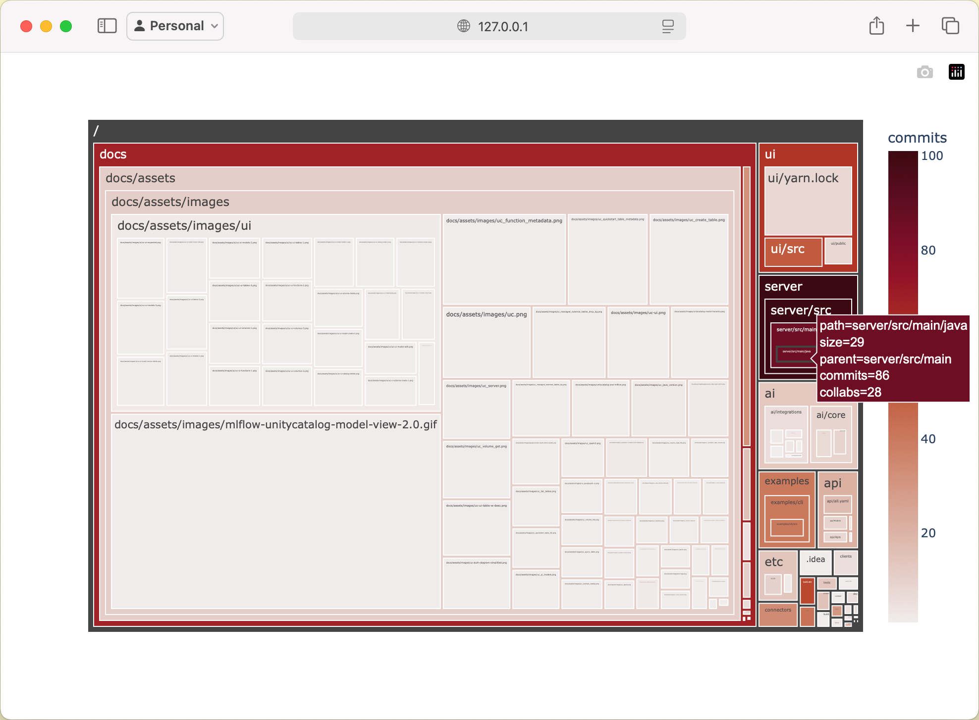 Unity catalog visualized using custom code snippet