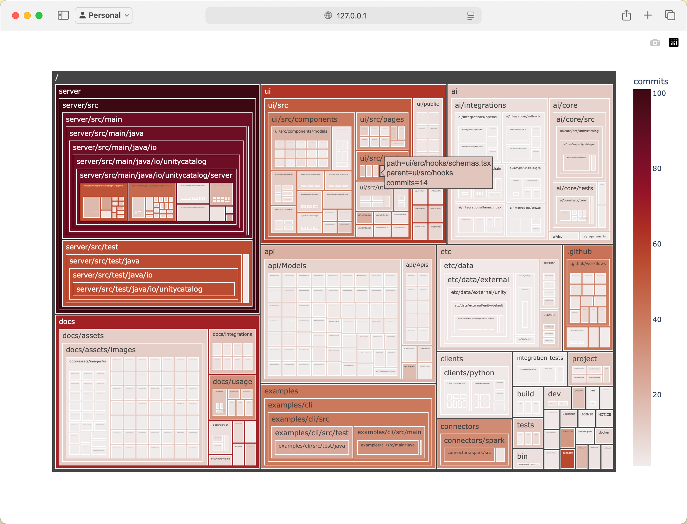 Unity catalog basic visualization