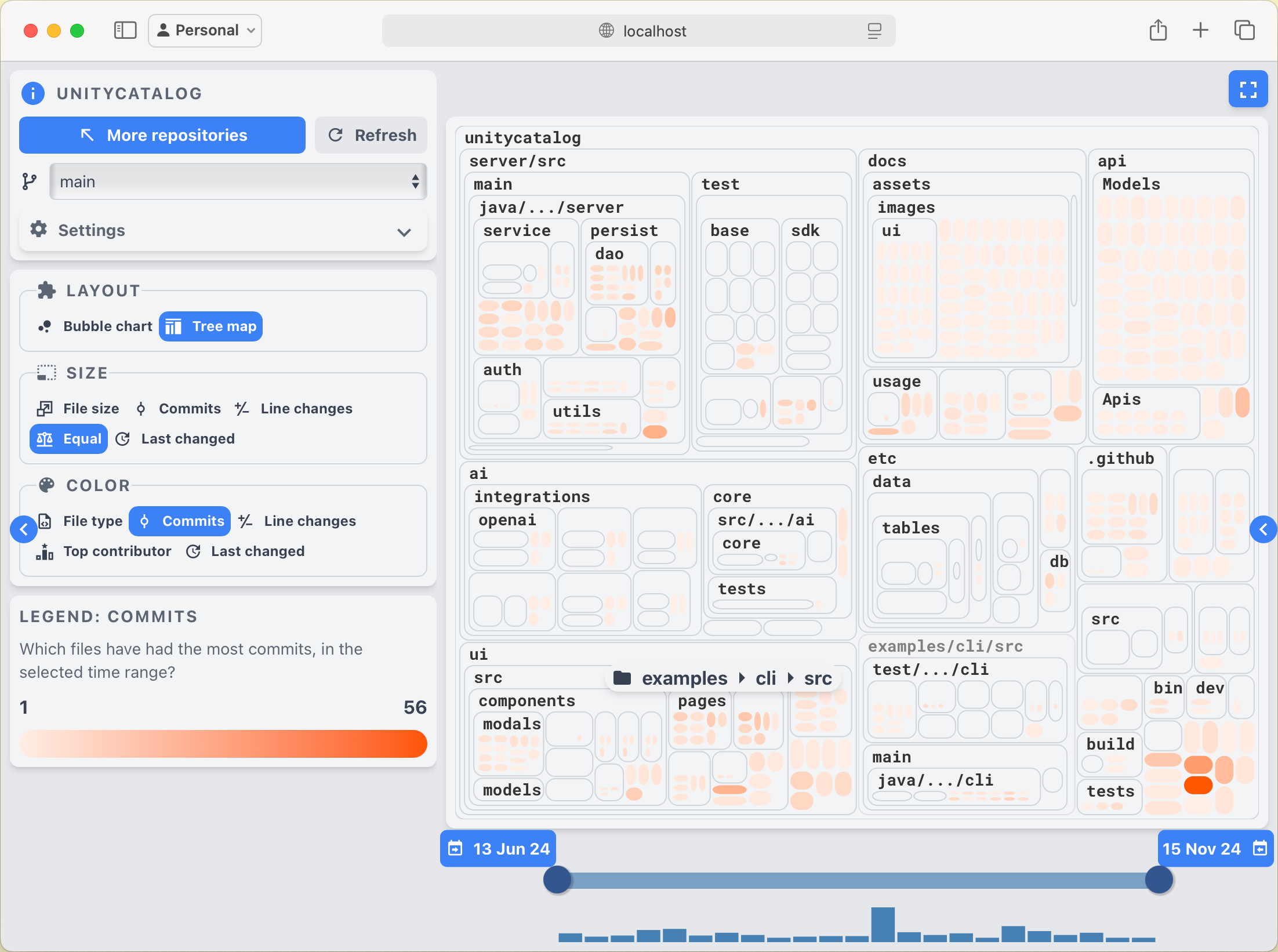 Unity catalog visualized using git-truck